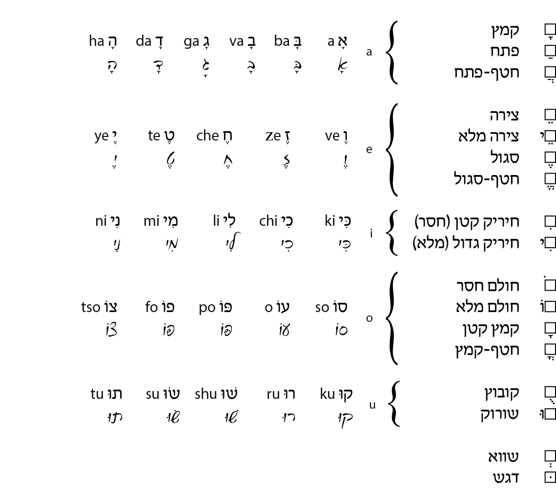 hebrew_learn_ulpan_01-01-2.png