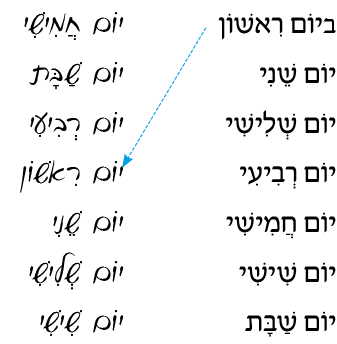 hebrew_learn_ulpan_01-16.png