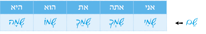 hebrew_learn_ulpan_02-14.png