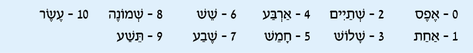 hebrew_learn_ulpan_02-30.png