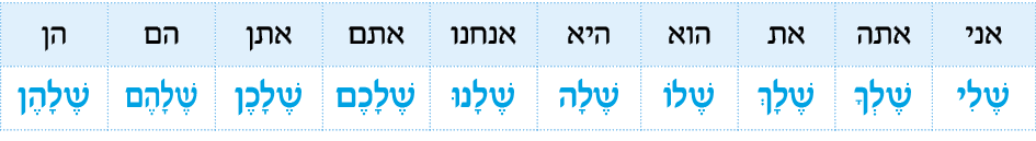 hebrew_learn_ulpan_05-09.png