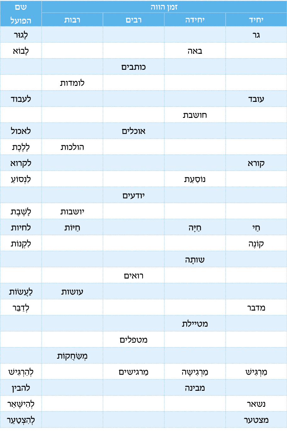 hebrew_learn_ulpan_06-03A.png