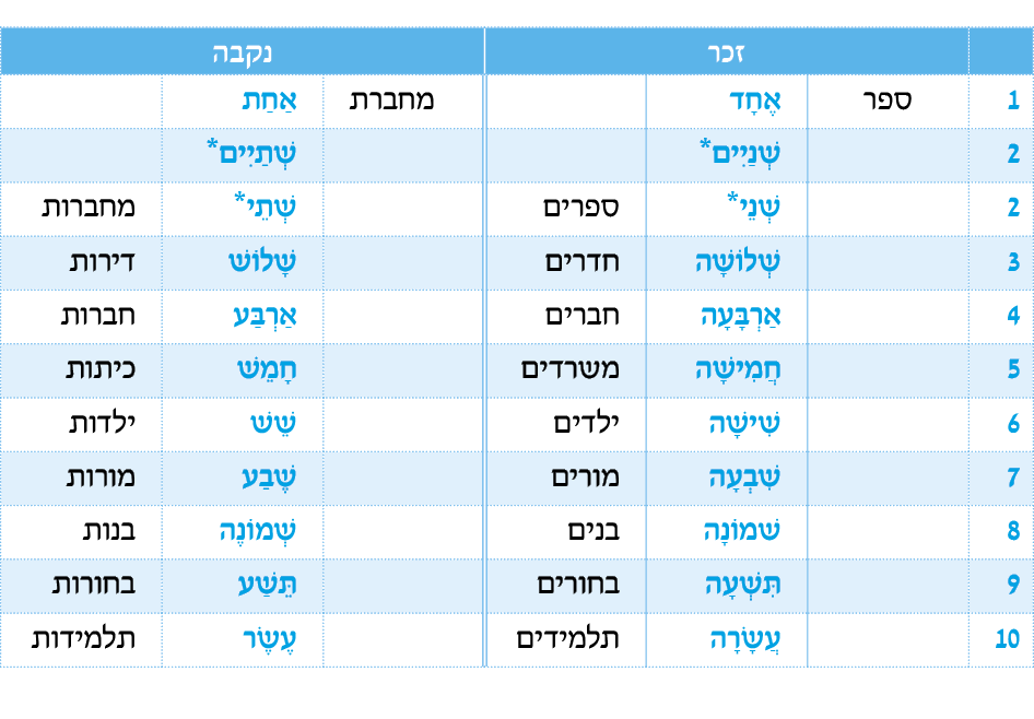 hebrew_learn_ulpan_07-11.png