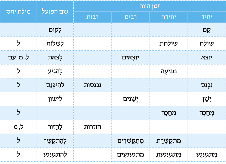 hebrew_learn_ulpan_08-18.png