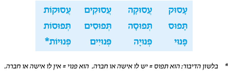 hebrew_learn_ulpan_08-21.png