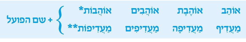 hebrew_learn_ulpan_09-07.png