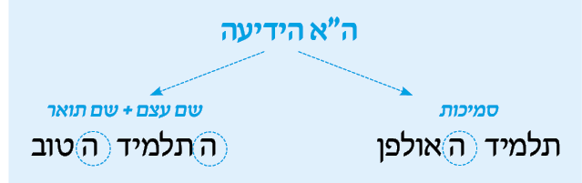 hebrew_learn_ulpan_10-06A.png