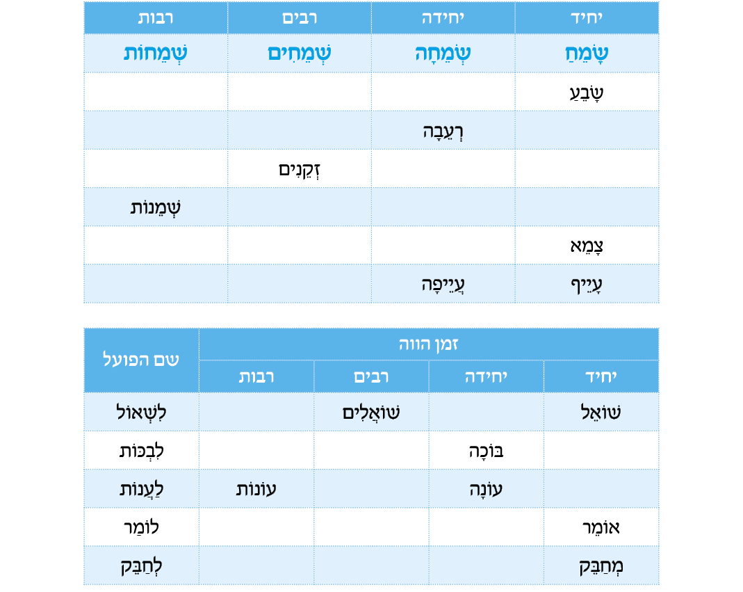 hebrew_learn_ulpan_10-16.png
