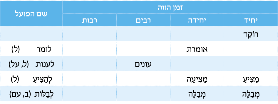 hebrew_learn_ulpan_10-22.png
