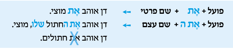 hebrew_learn_ulpan_11-10-2.png