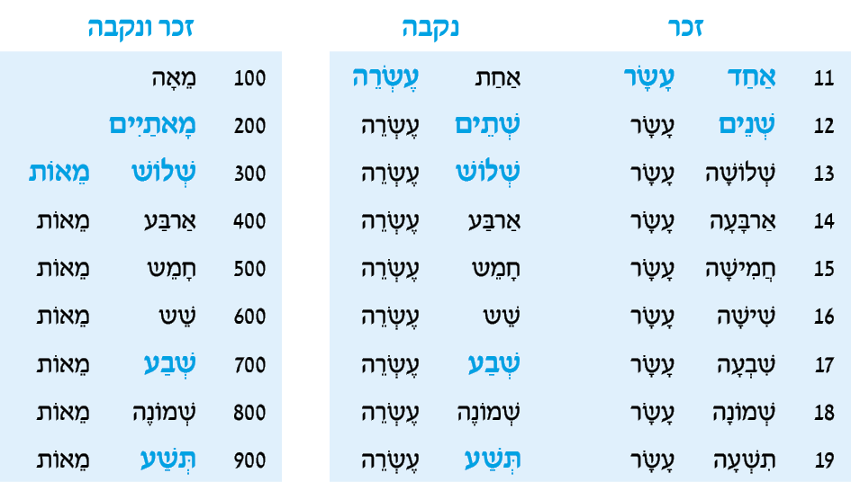 hebrew_learn_ulpan_12-00-1.png