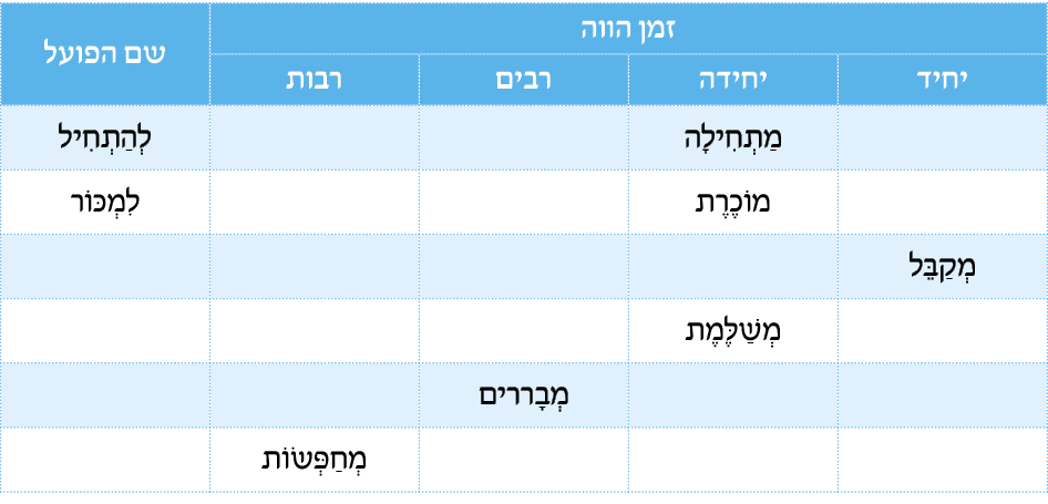 hebrew_learn_ulpan_12-19.png