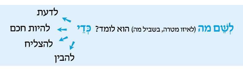 hebrew_learn_ulpan_13-12.png