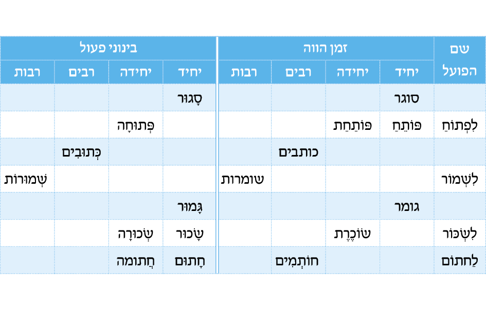 hebrew_learn_ulpan_14-18.png
