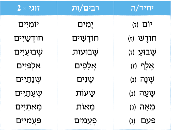 hebrew_learn_ulpan_15-05.png