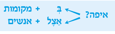 hebrew_learn_ulpan_15-22A.png