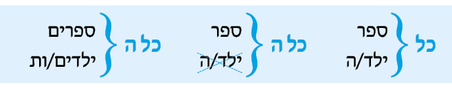 hebrew_learn_ulpan_15-24A.png