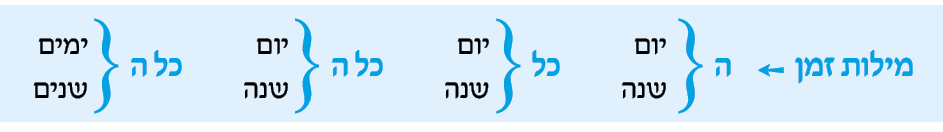 hebrew_learn_ulpan_15-27.png