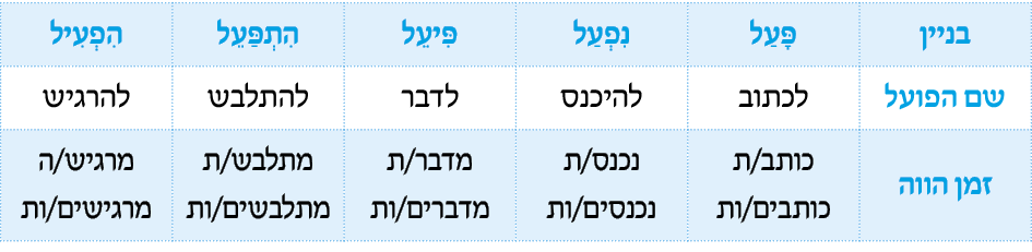 hebrew_learn_ulpan_17-00.png