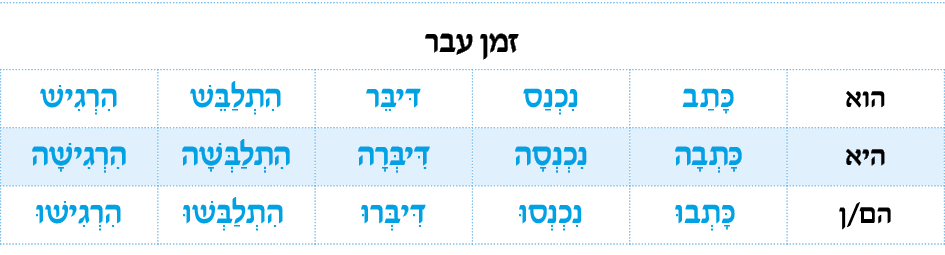 hebrew_learn_ulpan_17-01.png