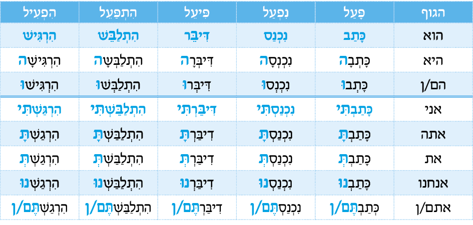 hebrew_learn_ulpan_17-19.png