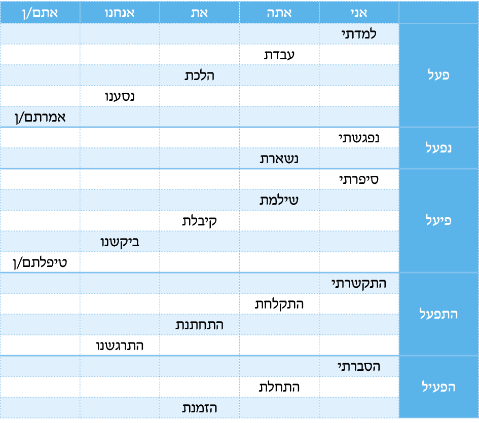 hebrew_learn_ulpan_17-20.png