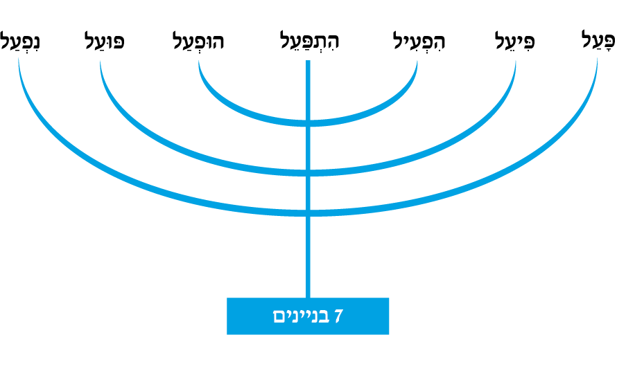 hebrew_learn_ulpan_17-30.png