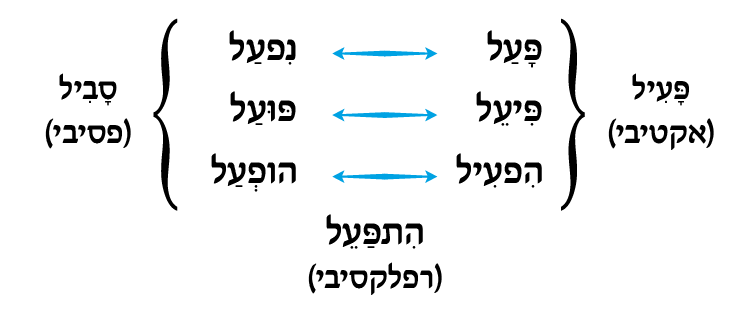 hebrew_learn_ulpan_17-31.png