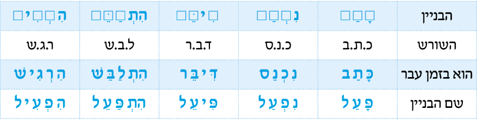 hebrew_learn_ulpan_17-33.png