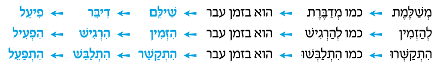 hebrew_learn_ulpan_17-34.png