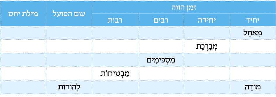 hebrew_learn_ulpan_18-21.png
