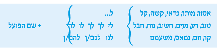 hebrew_learn_ulpan_19-00.png
