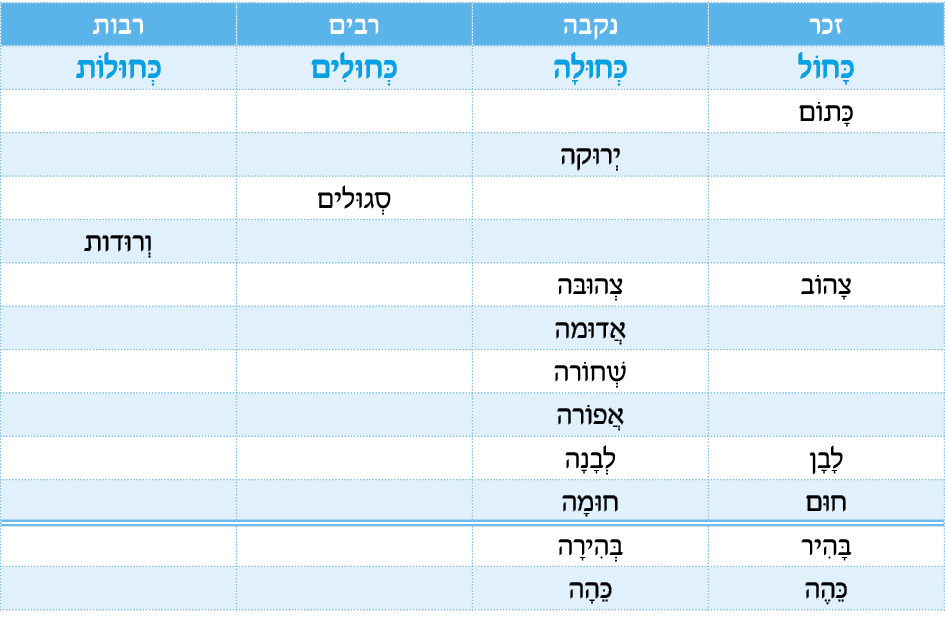 hebrew_learn_ulpan_19-14.png