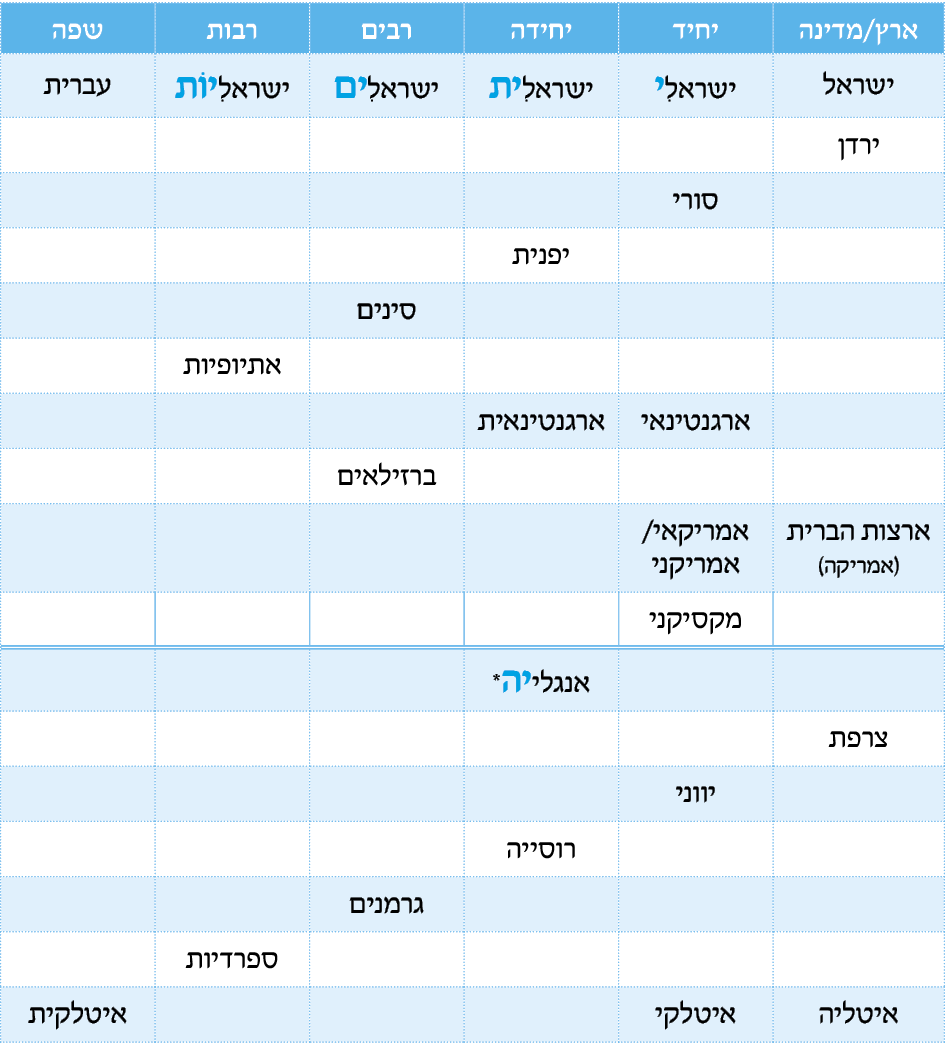hebrew_learn_ulpan_19-20.png