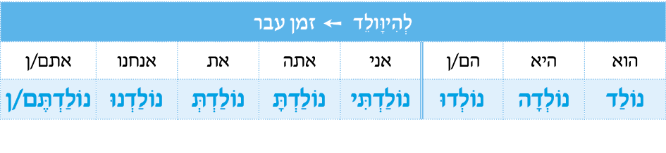 hebrew_learn_ulpan_19-24.png