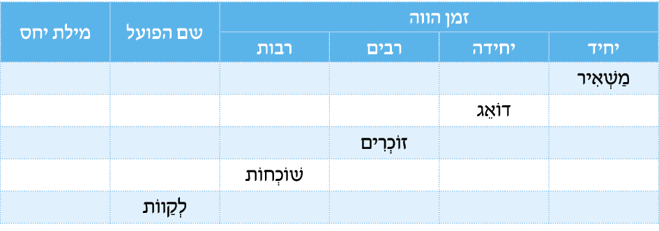 hebrew_learn_ulpan_20-03.png