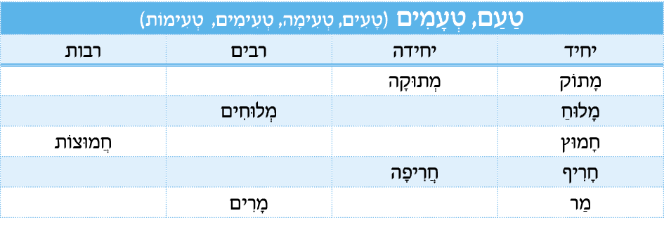 hebrew_learn_ulpan_22-05.png