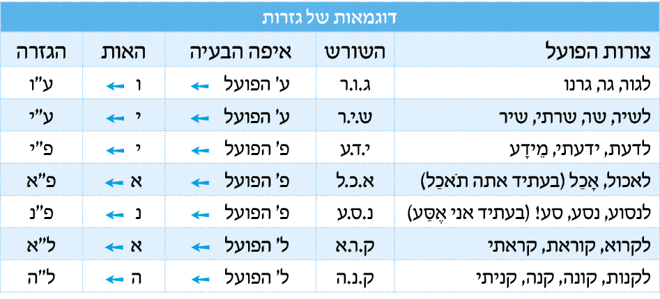 hebrew_learn_ulpan_22-18.png