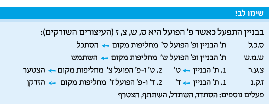 hebrew_learn_ulpan_22-20.png