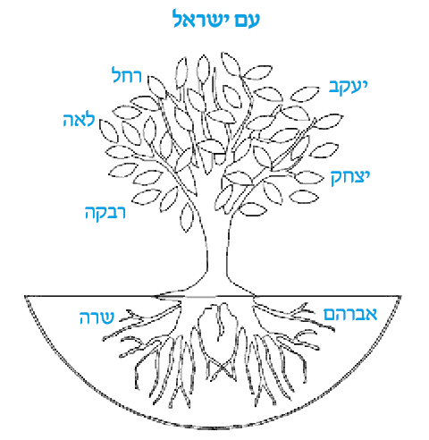 hebrew_learn_ulpan_22-21A.png