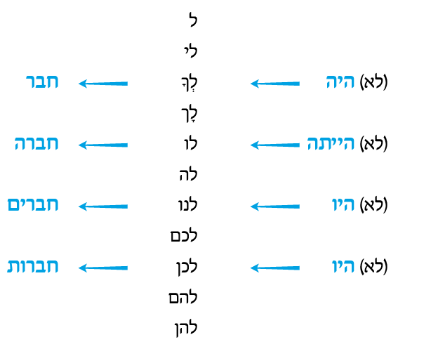 hebrew_learn_ulpan_22-24A.png