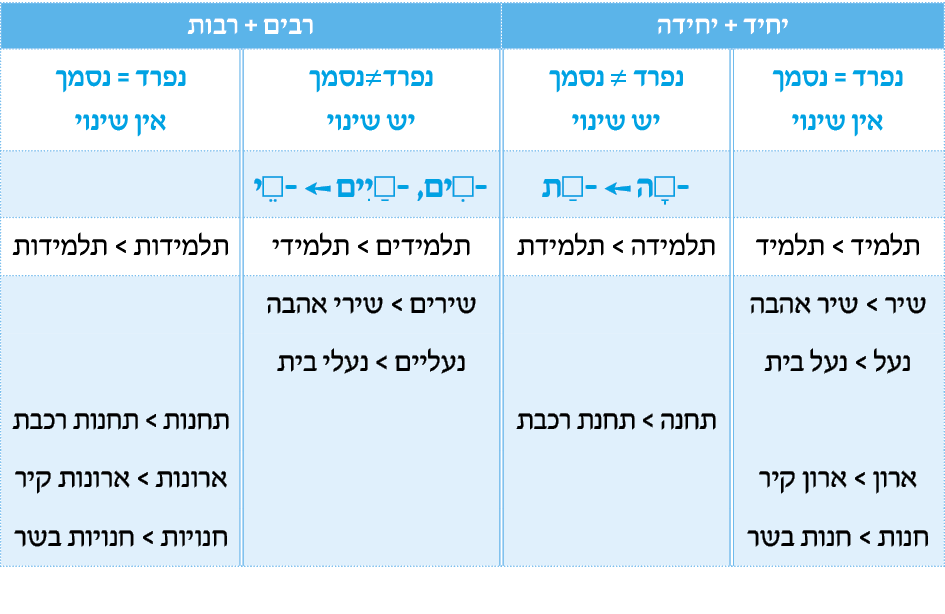 hebrew_learn_ulpan_23-02.png