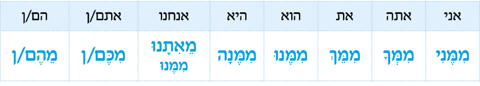 hebrew_learn_ulpan_23-18.png