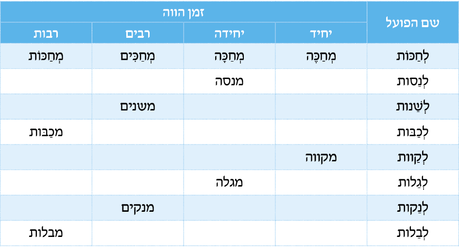 hebrew_learn_ulpan_24-00.png
