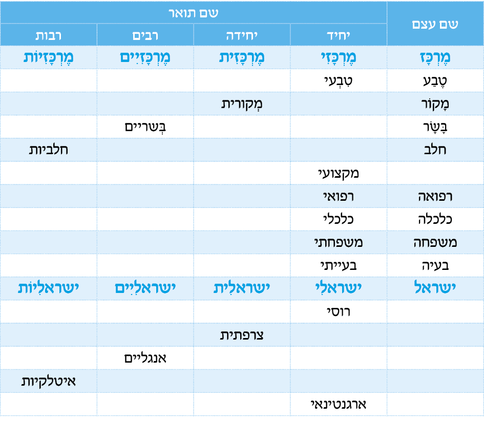 hebrew_learn_ulpan_25-07.png