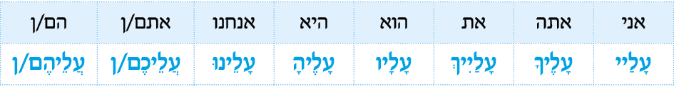 hebrew_learn_ulpan_25-13.png