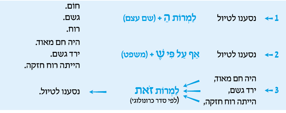hebrew_learn_ulpan_25-18.png