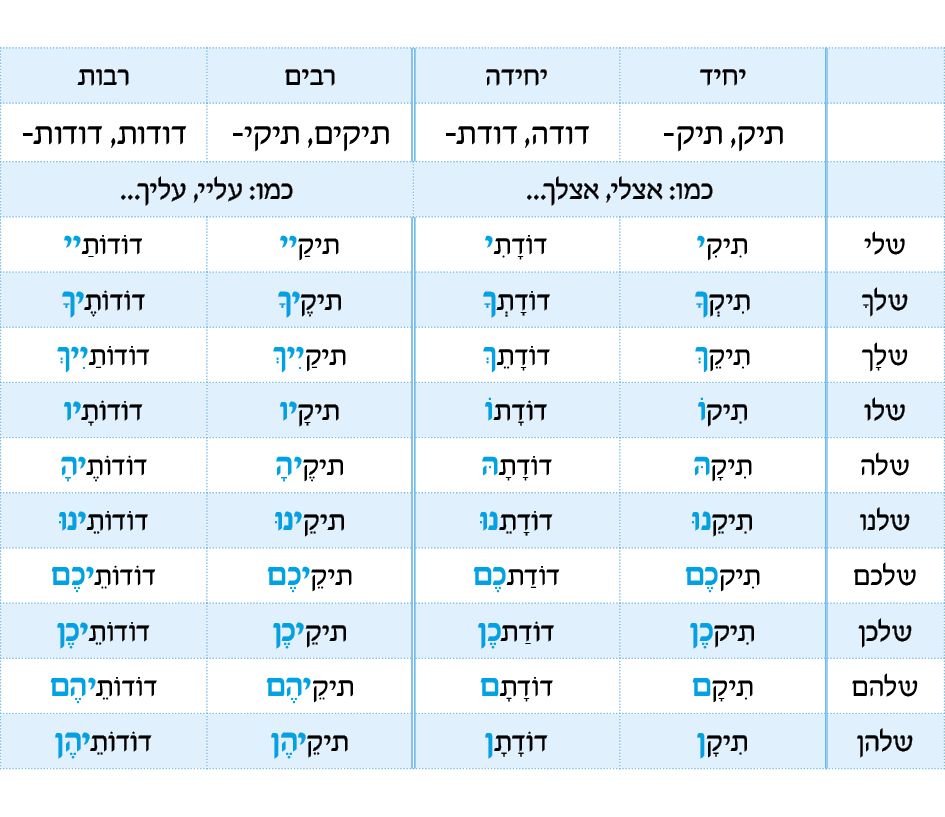 hebrew_learn_ulpan_26-00.png