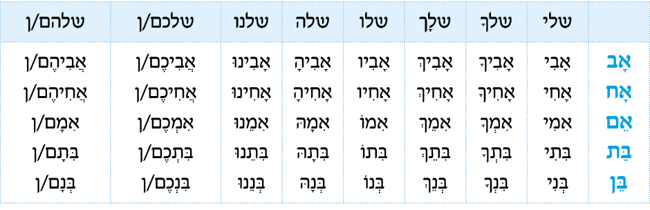 hebrew_learn_ulpan_26-03.png