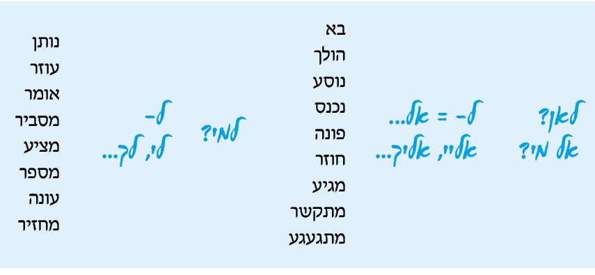 hebrew_learn_ulpan_26-23.png